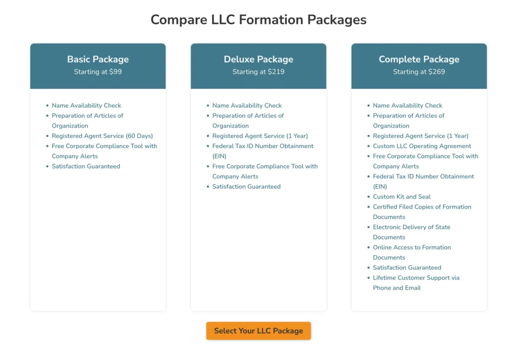 CorpNet Pricing Options